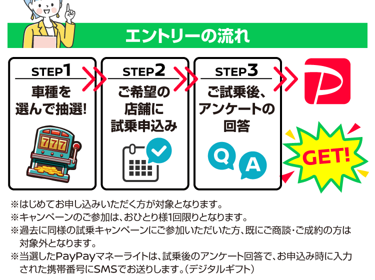 エントリーの流れ